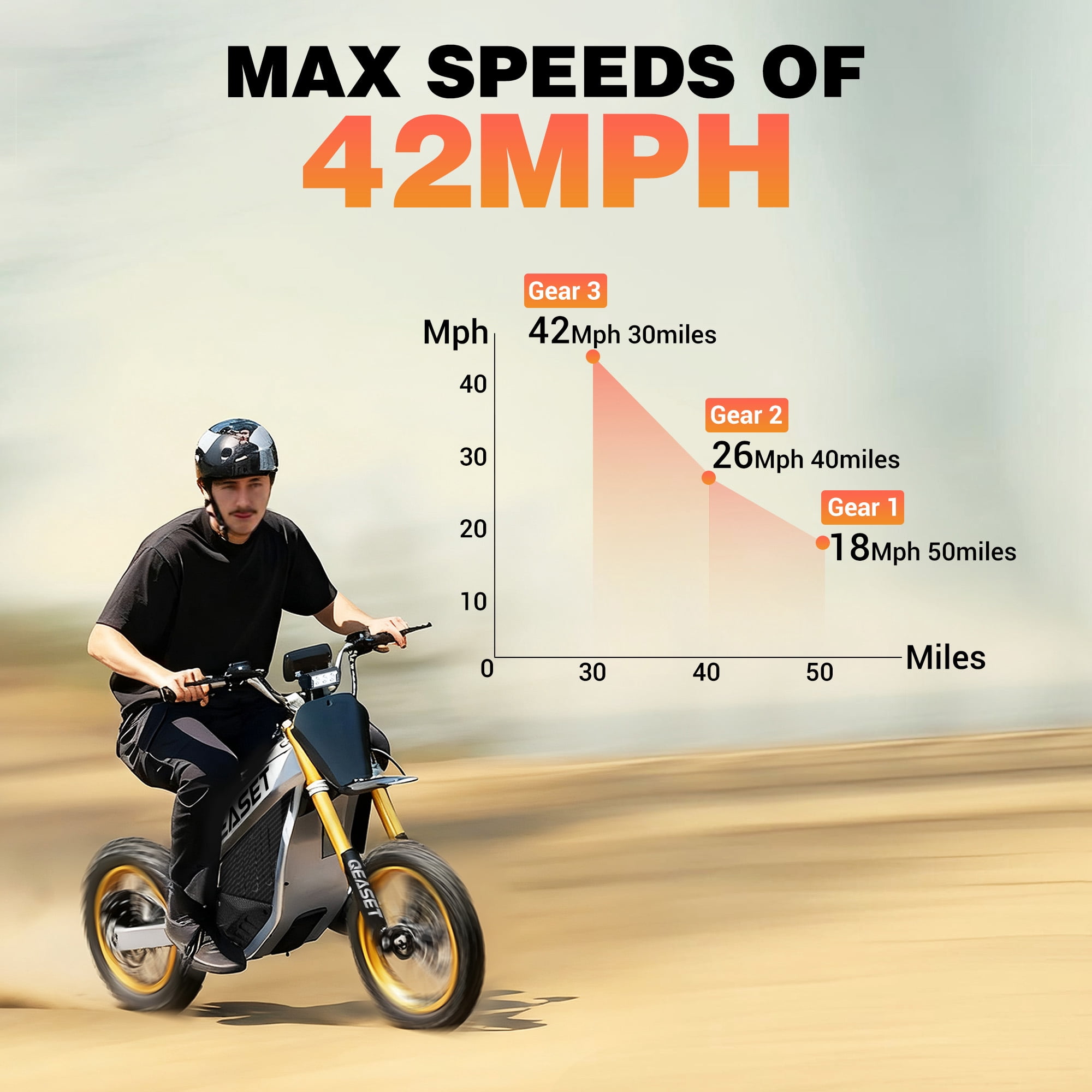 QEASET Dirt Bike DZ009 Electric-Powered Dirt Bike - Peak-3000W 48V 30AH Teens Adults Electric Dirt Bike, Max 42Mph, Black for 16+