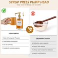thumbnail image 4 of 11Pcs Coffee Syrup Pump for 750ml Syrup Bottle Reusable Pump Bottle Dispenser No Dripping Pressed Coffee Syrup Pump Dispenser, 4 of 5