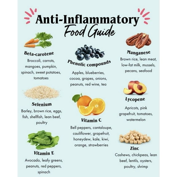 Anti Inflammatory diet food guide Poster Healthy nutrition checklist poster meal planning healthy cooking poster, wall decoration suitable for kitchen living room bedroom poster