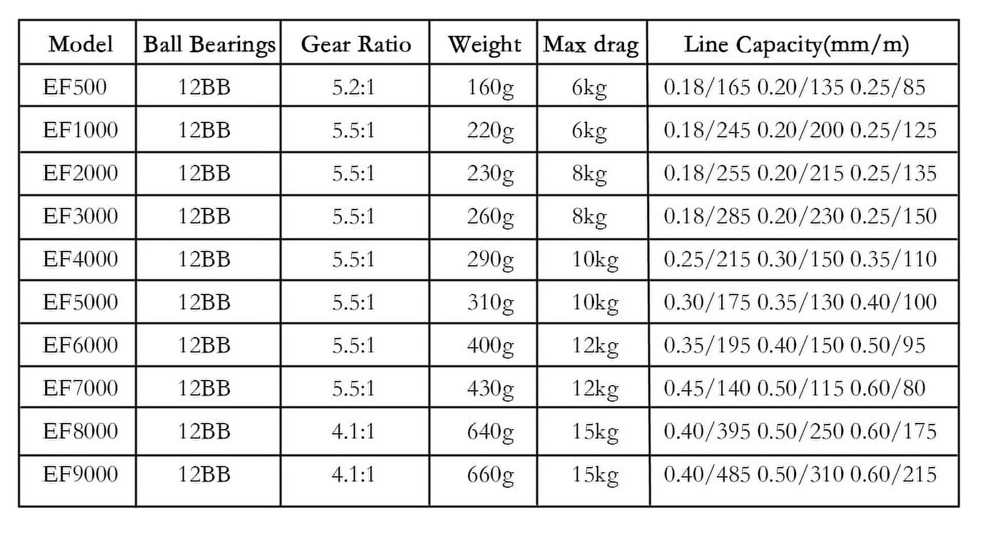 Left/Right Hand Fishing Spinning Reel 12 BB Spinning reel Super Strong fishing reel 5.5/5.2:1 Carp Fishing Spinner For Fishing