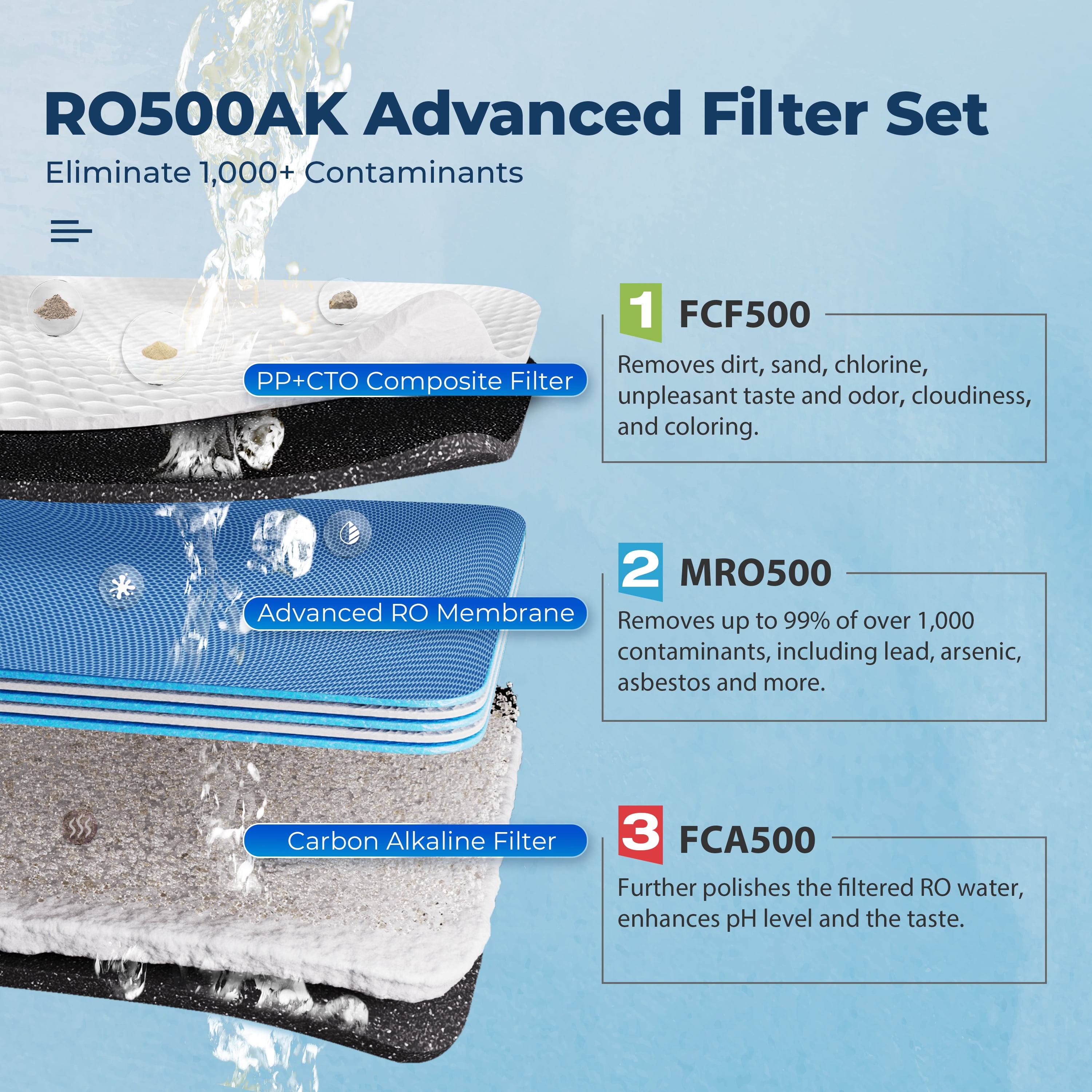 iSpring RO500AK-ORB, NSF Certified Tankless RO Reverse Osmosis Water Filtration System, 500 GPD Fast Flow with Natural pH Alkaline Remineralization, Oil Rubbed Faucet, 2:1 Pure to Drain Ratio, White