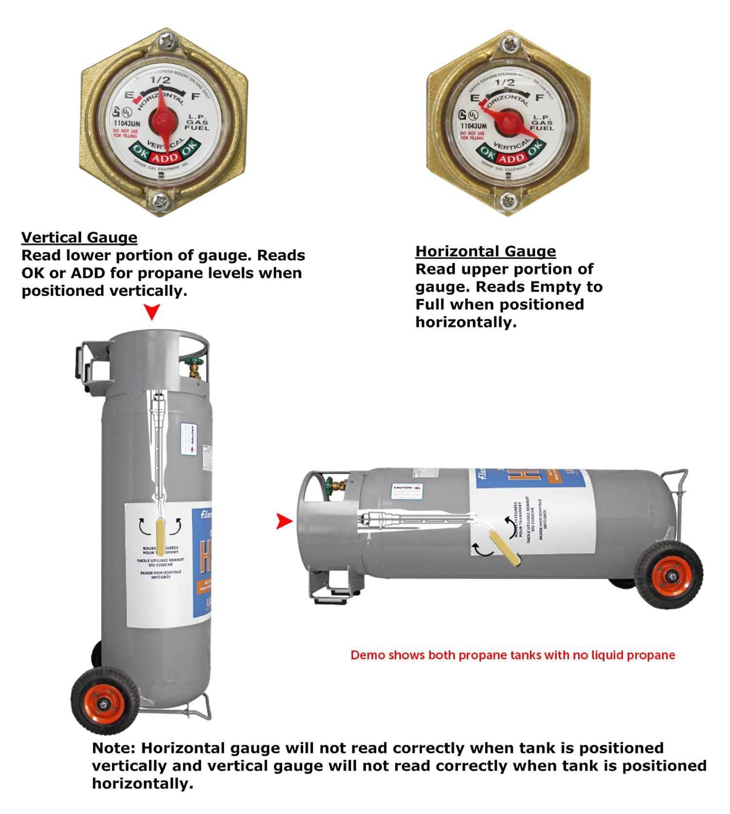 Flame King Horizontal and Vertical Propane Tank, LP Propane Cylinder with Dolly Cart Wheels, 100 lbs