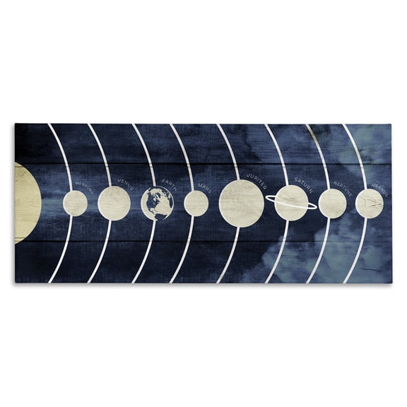 Stupell Industries Farmhouse Rustic Diagram of Solar System Canvas Art, 24 x 10, by Lil' Rue