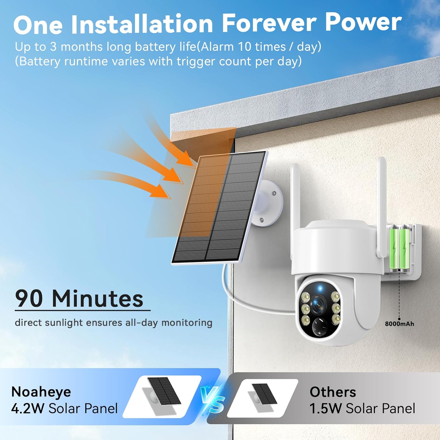 Picturesky Solar Security Camera, 2K WiFi 360° PTZ photo 4