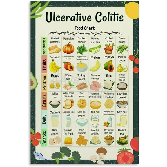 Ulcerative Colitis Food Chart Poster Healthy Diet List Kitchen Decor for Bedroom Living Room Decor