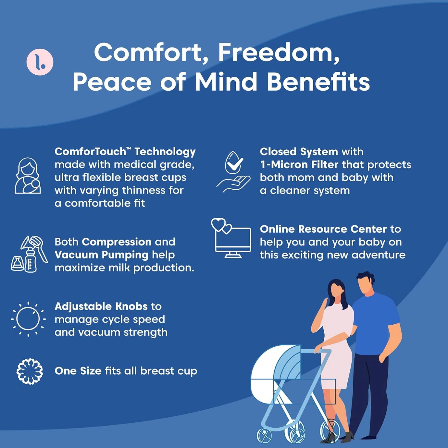 Limerick PJ's Comfort Electric Breast Pump, Hospital Grade Compression & Vaccum Technology, Dual Soft Silicone Breast Cups
