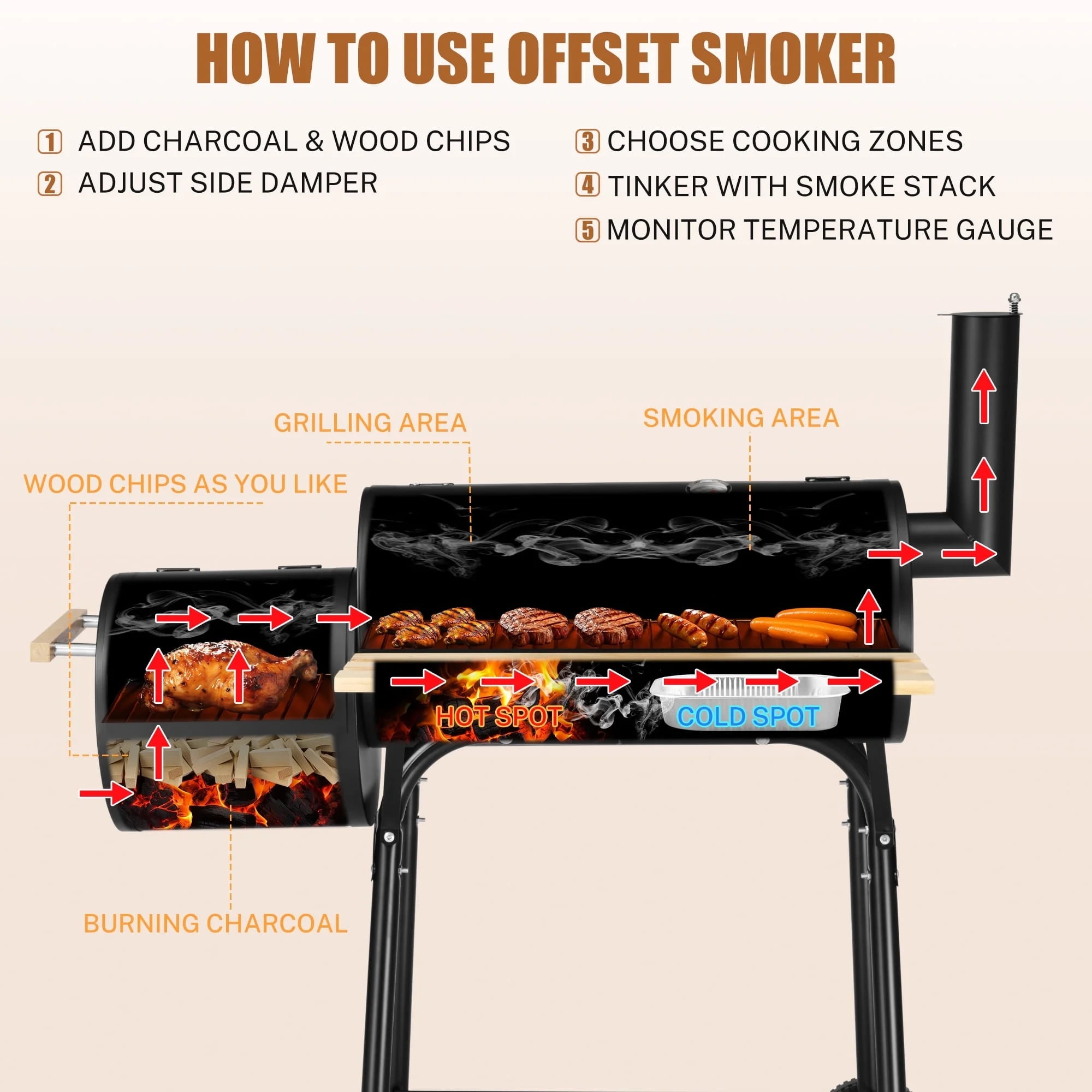 Charcoal BBQ Grills, 30'' Portable Barrel Charcoal Grill Smoker, Outdoor Stainless Steel BBQ Grill Cooking with Temperature Gauge, Metal Grates and 2 wheels for Patio, Porch, Picnic, SS1048