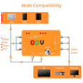 thumbnail image 3 of ODV-II Component/CVBS/S-Video to Component Converter Adapter Without Delay Inputs for Retro Gaming Console Accessory, 3 of 6