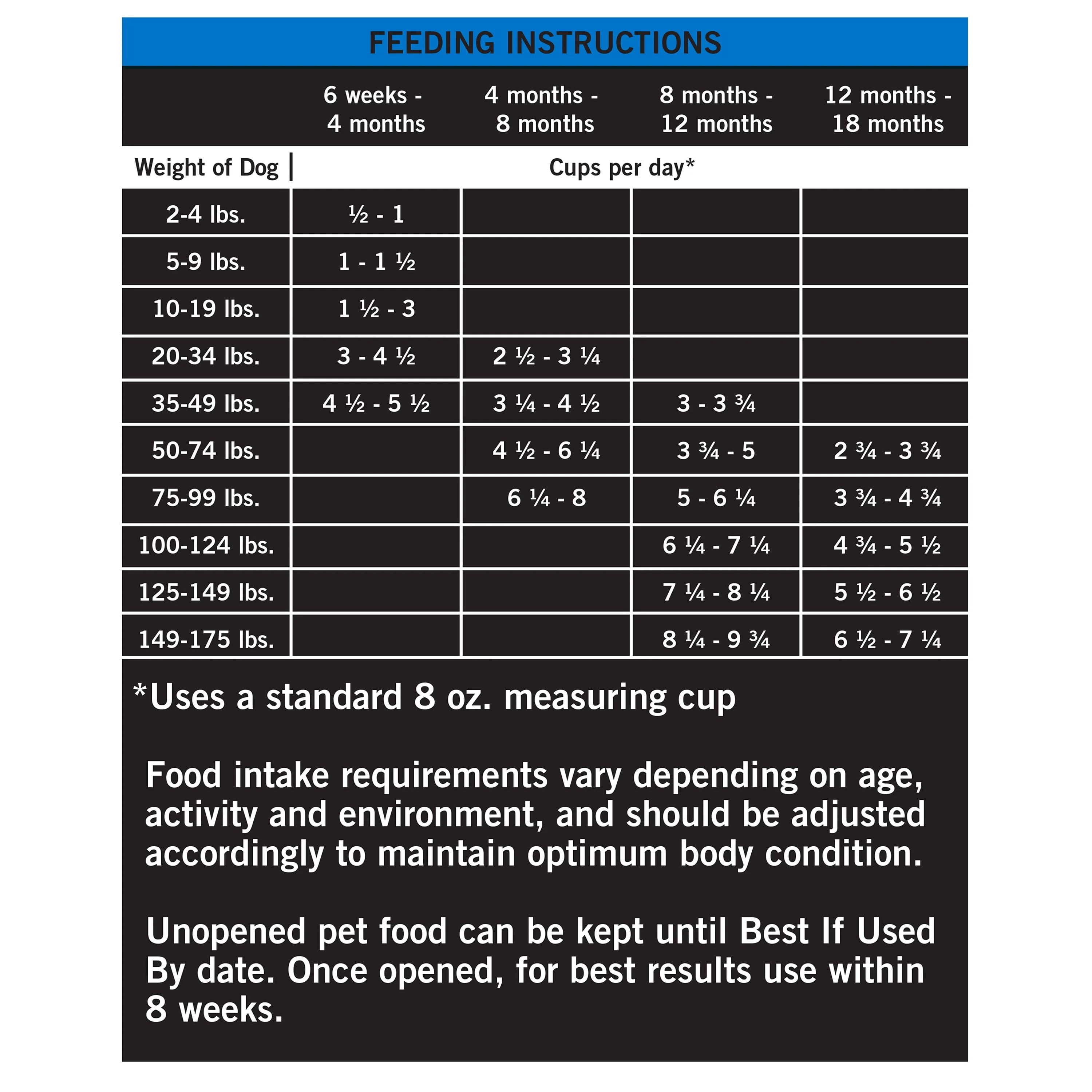 (3 pack) Pure Balance Pro+ Chicken & Brown Rice Large Breed Puppy Recipe Dry Dog Food, 30 lb