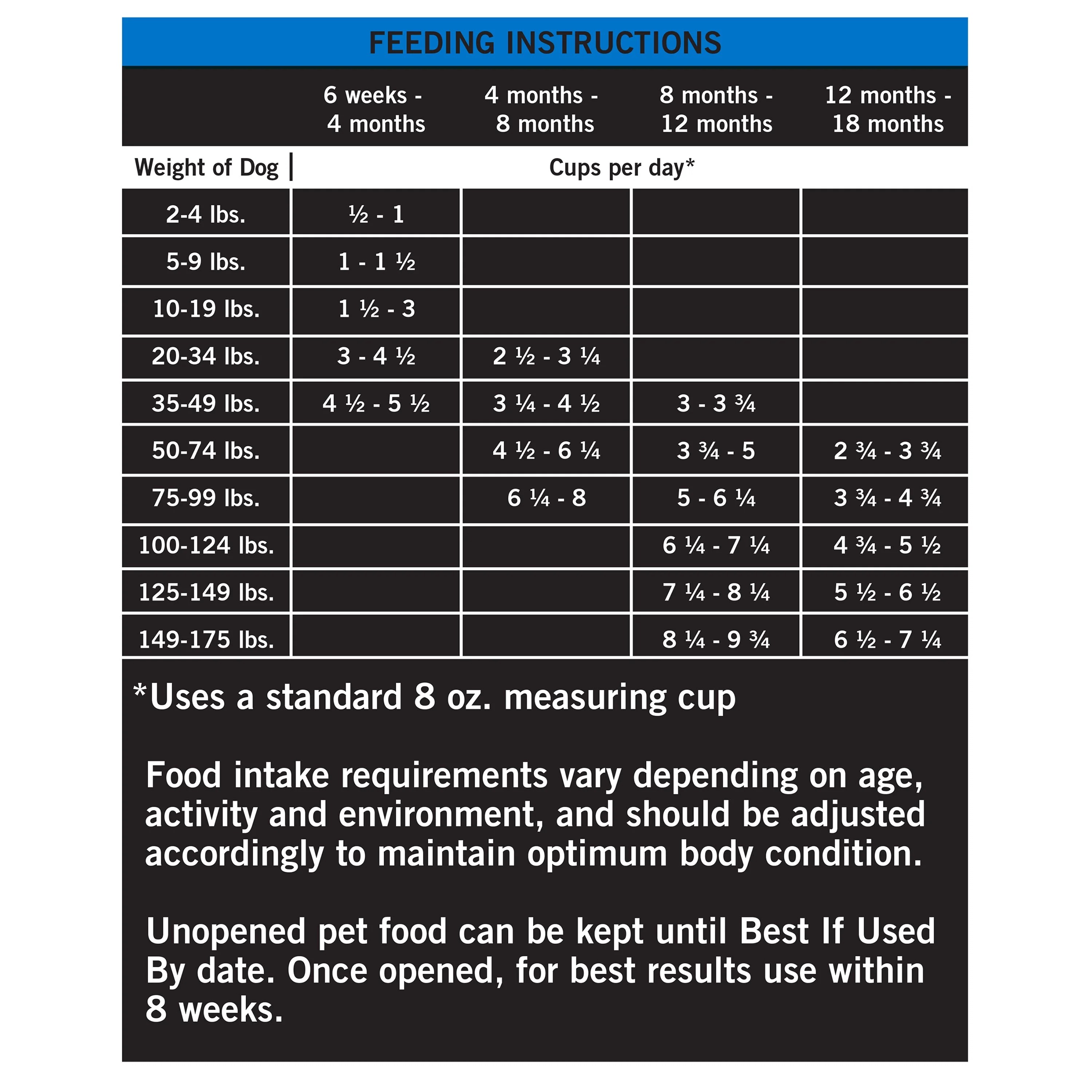 Pure Balance Pro+ Chicken & Brown Rice Large Breed Puppy Food, 30 lb photo 6