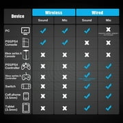 BINNUNE Wireless Gaming Headset with Microphone for PC PS4 PS5 Playstation 4 5 2.4G Wireless Bluetooth USB Gamer Headphones with Mic for Laptop Computer