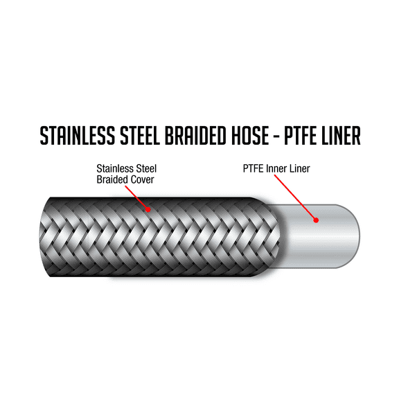 Flo Supply 10AN Stainless Steel Braided Hose - PTFE Liner