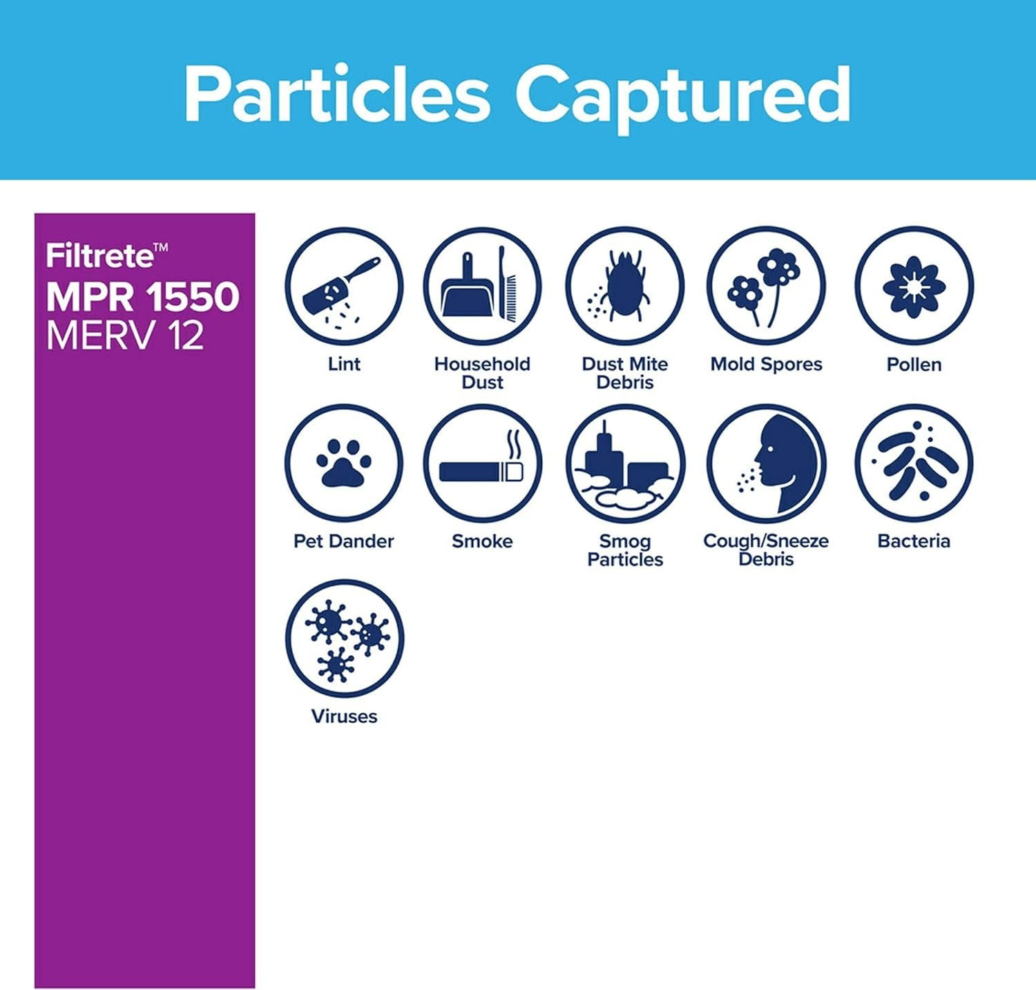 Filtrete 20x20x1 Smart Air Filter, MPR 1500 MERV 12, 1-Inch Allergen, Bacteria and Virus Air Filters for ACs and Furnaces, 2 Filters