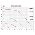 thumbnail image 2 of Waterco INFINIUM Eco V-150 Variable Speed Pool Pump 1.65 hp, 110/220V, 2 of 4
