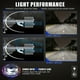 thumbnail image 4 of 2 uds Mini H4 lentes de proyector Led 100W/par Hi/Lo Beam Canbus Led faro para coches Turbo bombillas LED RHD LHD 12V 6000K luces de motocicleta lámparas de coche Rojo Verde Cocina, Decoración y Otros, 4 of 5