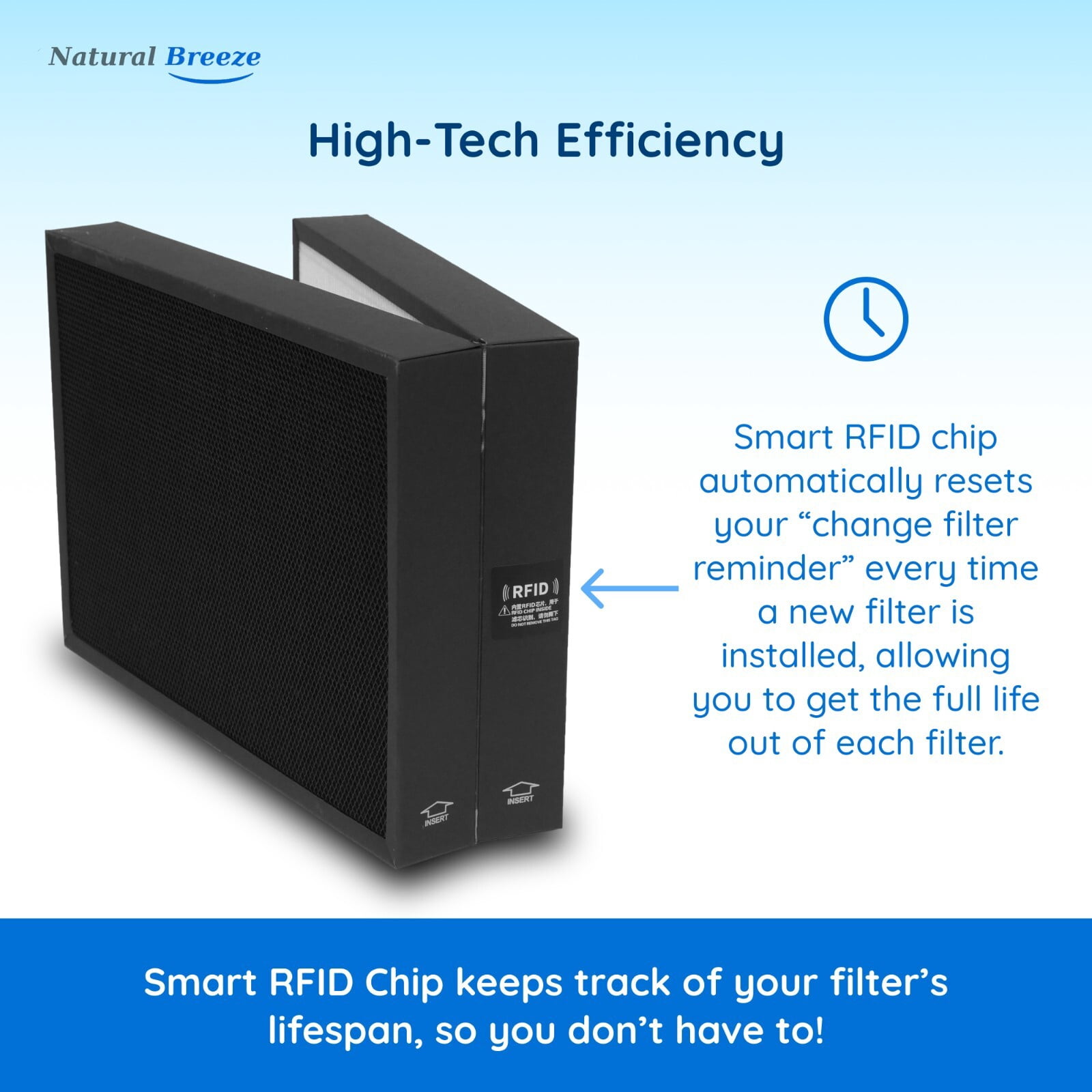 7400 Air Purifier Replacement for Blueair Model 7410i, 7470i Air Purifier NB-090