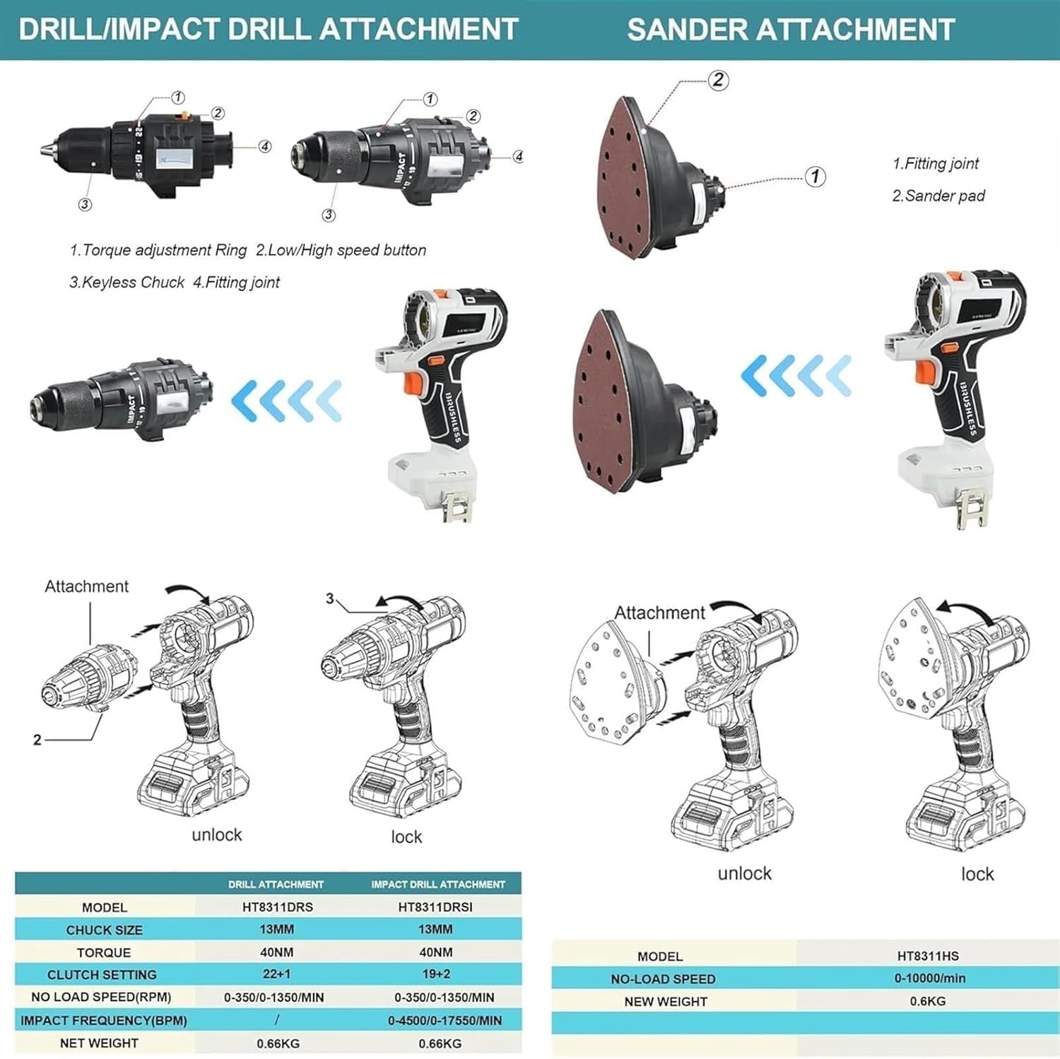 10 in 1 Cordless Power Tool Combo Kit, Hand Drill Woodworking Power Tool Set, Recip Saw Jig saw Circular Saw Chainsaw Oscillating Tool Screwdriver Wrench Impact Drill Sander, 4.0Ah Battery(White)