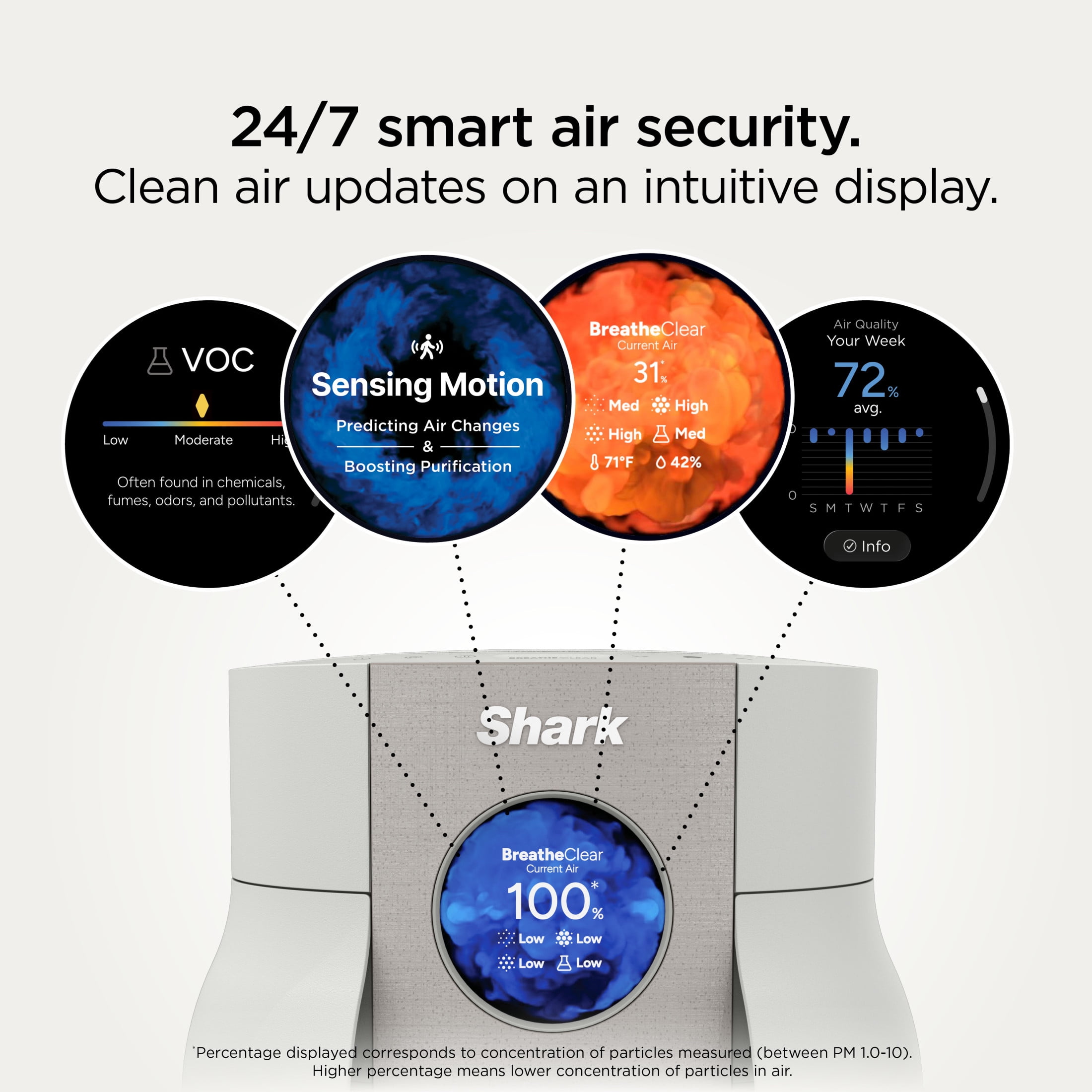 Shark BreatheClear Compact Pro with NeverChange 300 Sq Ft Intelligent Air Purifier, HEPA-Exceeding Filter, Zero Filter Changes For Up To 6 Years, HP062YL Butter