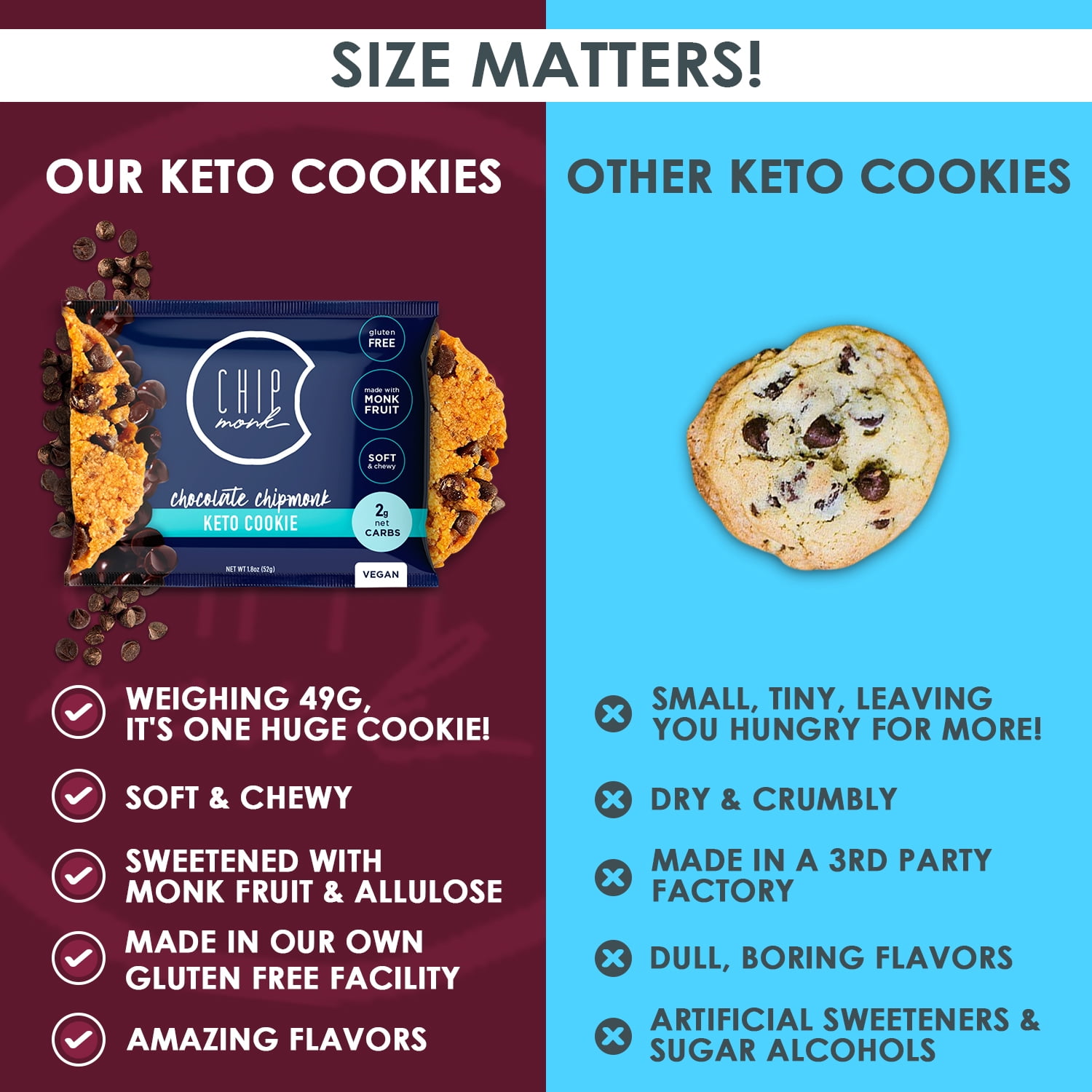 ChipMonk Keto Cookies, White Chocolate Macadamia - Low Carb Keto Friendly Snacks, Dessert, Gluten-Free, High Fat and Protein, Low Sugar