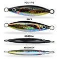 thumbnail image 4 of Fast Sinking Metal Spoon Jig Fishing Lure: Lifelike Action for All Waters!, 4 of 10