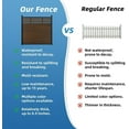 thumbnail image 3 of Mondaria 6 Feet×6 Feet Semi-enclosed Privacy Fence, Outdoor Wood Plastic Composite Fence Panel, Waterproof Security Barriers Fencing (Brown with 1 Post), 3 of 9