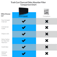 thumbnail image 6 of Biodefensor Charcoal Odor Absorber Carbon Filter for Itouchless Trash Cans, 6 of 7