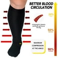 thumbnail image 2 of 3 Pairs Compression Socks for Plus Size Women & Men Circulation 20-30 mmhg Knee High, Best Support for Medical, Running, Nursing, 2 of 7
