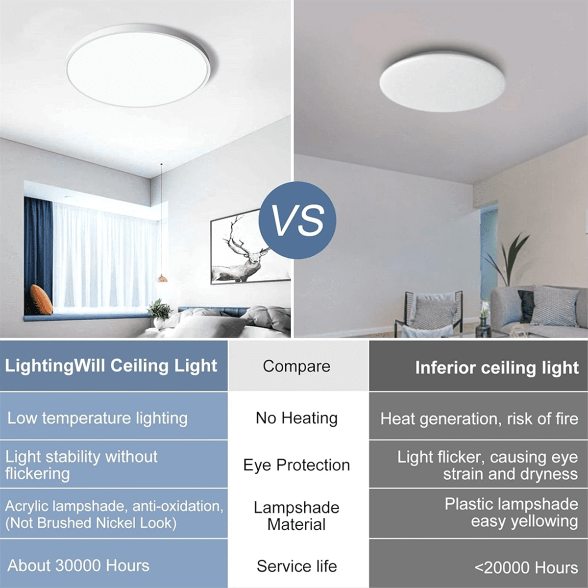 12 Inch LED Flush Mount Ceiling Light Fixture 24W Flat Modern Round Lighting Fixture for Kitchens,Stairwells, Bedrooms C