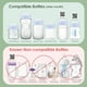 thumbnail image 2 of Botella Maymom Avent con tapas de rosca, 6 unidades, azules, 2 of 9
