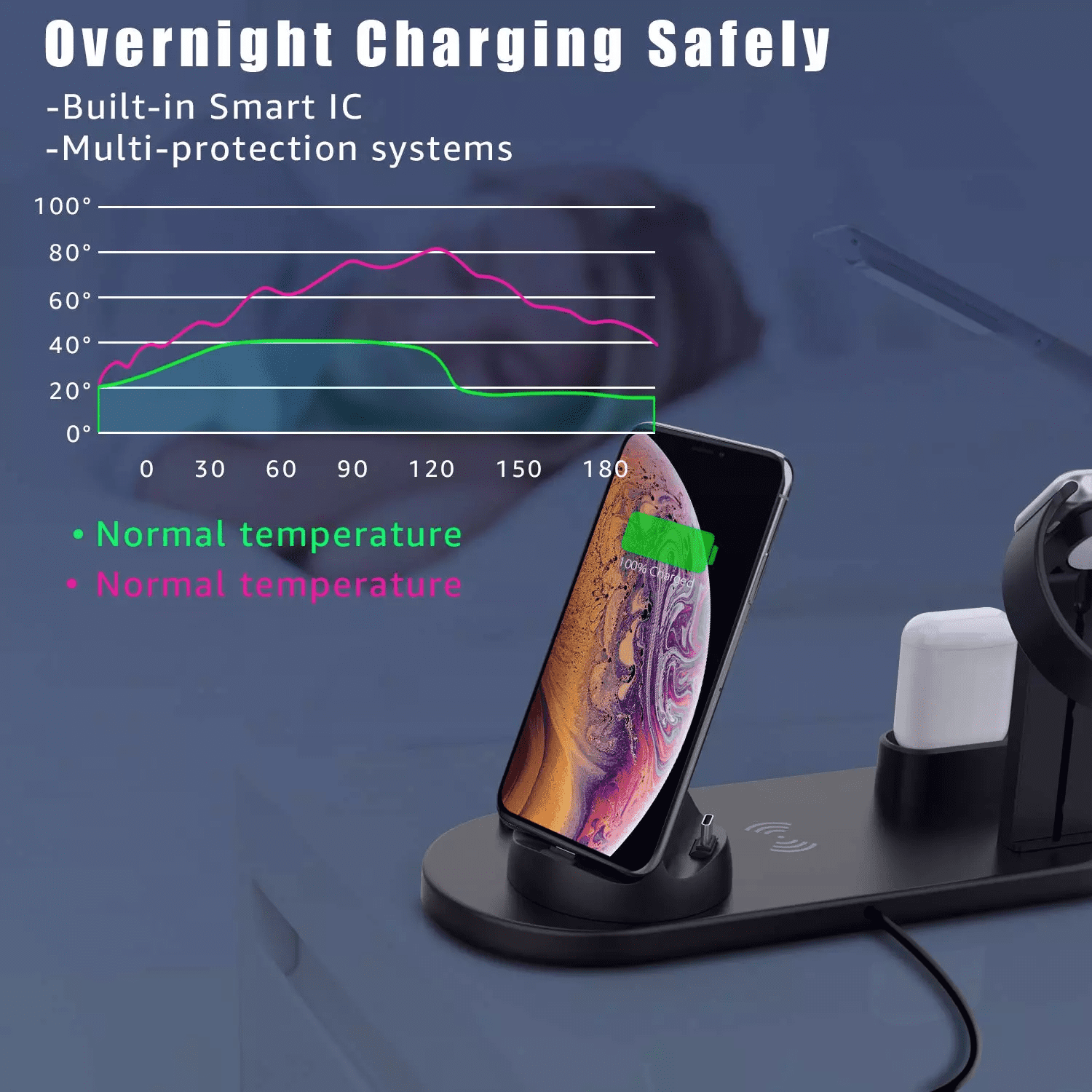 6 in 1 Wireless Charging Station - Multi-Function Charging Dock, Qi 15W Fast Wireless Charger, Compatible with iPhones, Apple Watch, AirPods & Multiple Devices