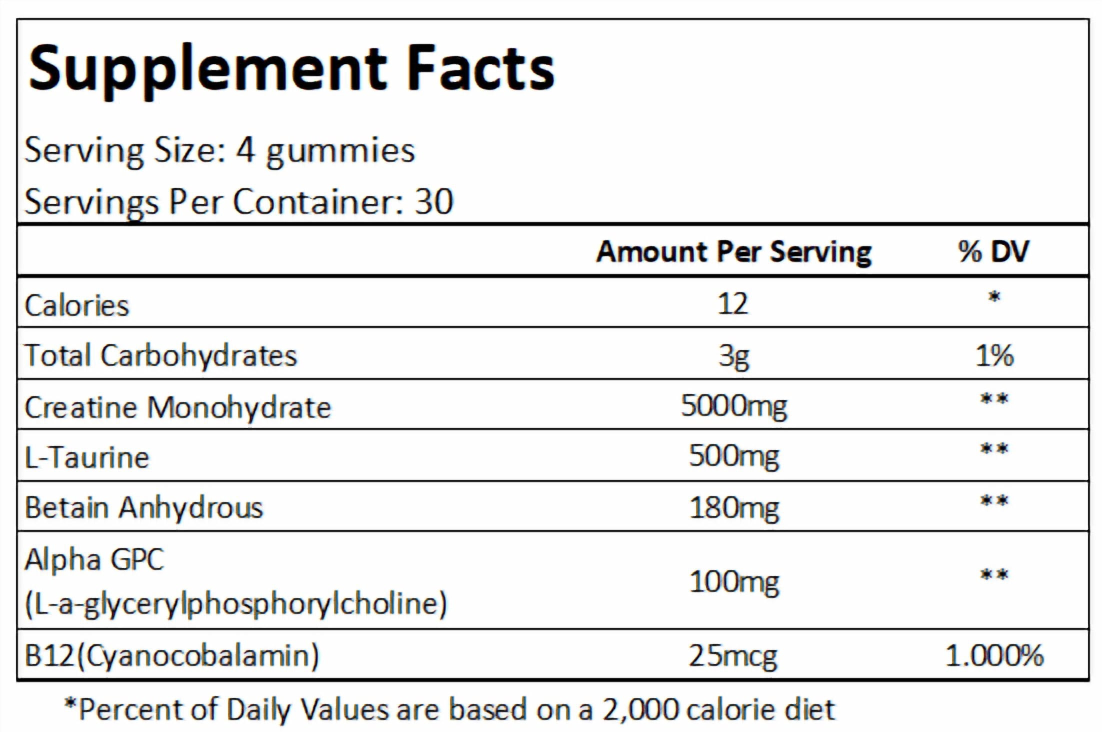 Zest Creatine Gummies | Support  Muscle Growth &  Workout Performance for Men and Women | 120 Count, Blueberry Flavor