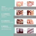 thumbnail image 5 of Jaysuing anti-nail groove relief oil, soft nail polish, repair ingrown toenails, thickened onychomycosis, nail groove care oil Cuticle Cream & Oil1PCS, 5 of 5