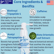 Peptide Hair Growth Serum Spray with Acetyl Tetrapeptide-3, Biotinoyl Tripeptide-1, Caffeine and Licorice Root Extract