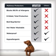 AllerEase Platinum Mattress Cover Protector, King- ZipOff Top, Waterproof, Allergen