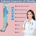 thumbnail image 2 of Aosijia (1 Pack) Sport Compression Socks for Men & Women 20-30 mmHg Knee High Closed Toe Circulation Support for Athletic, Travel, Nurse, Pregnant, S, 2 of 7