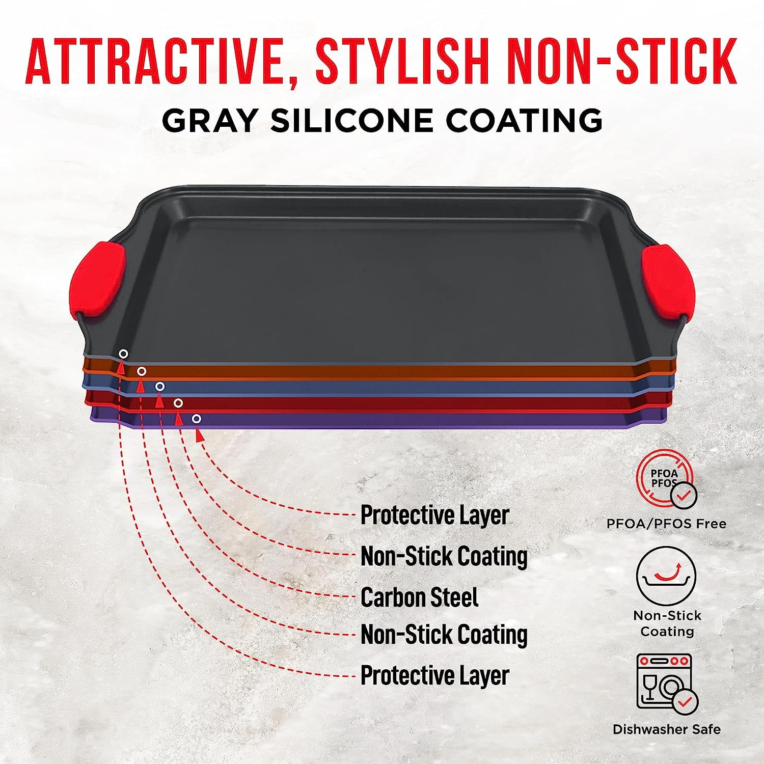 Bakken- Swiss Nonstick Cookie Sheet Pans Set of 5 - Professional Quality Carbon Steel Baking Sheet Trays with Gray Coating – Small, Medium, Large Pans, Roaster Pan, and Plastic Lid
