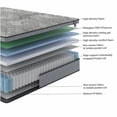 thumbnail image 2 of 10 Inch Queen Hybrid Mattress, Medium Firm Feel for Back Pain Relief, Cooling Gel Memory Foam & Pocket Coils, Edge Support, CertiPUR-US Certified, 2 of 8
