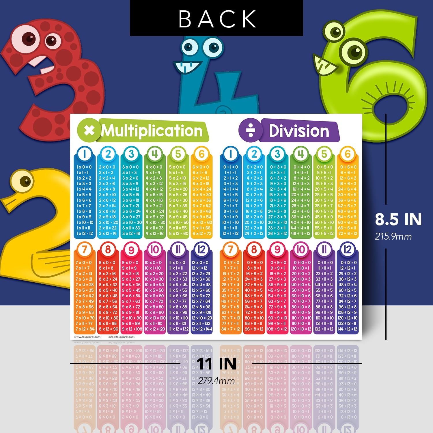 Double-Sided Educational Math Poster Learning Visual Aid for Kids – Addition Subtraction (Front) – Multiplication Division (Back) – Elementary Middle School Classroom Chart – 8.5" x 11" – 2 per Pack