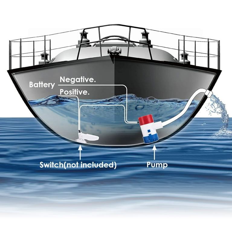 Boat bilge online