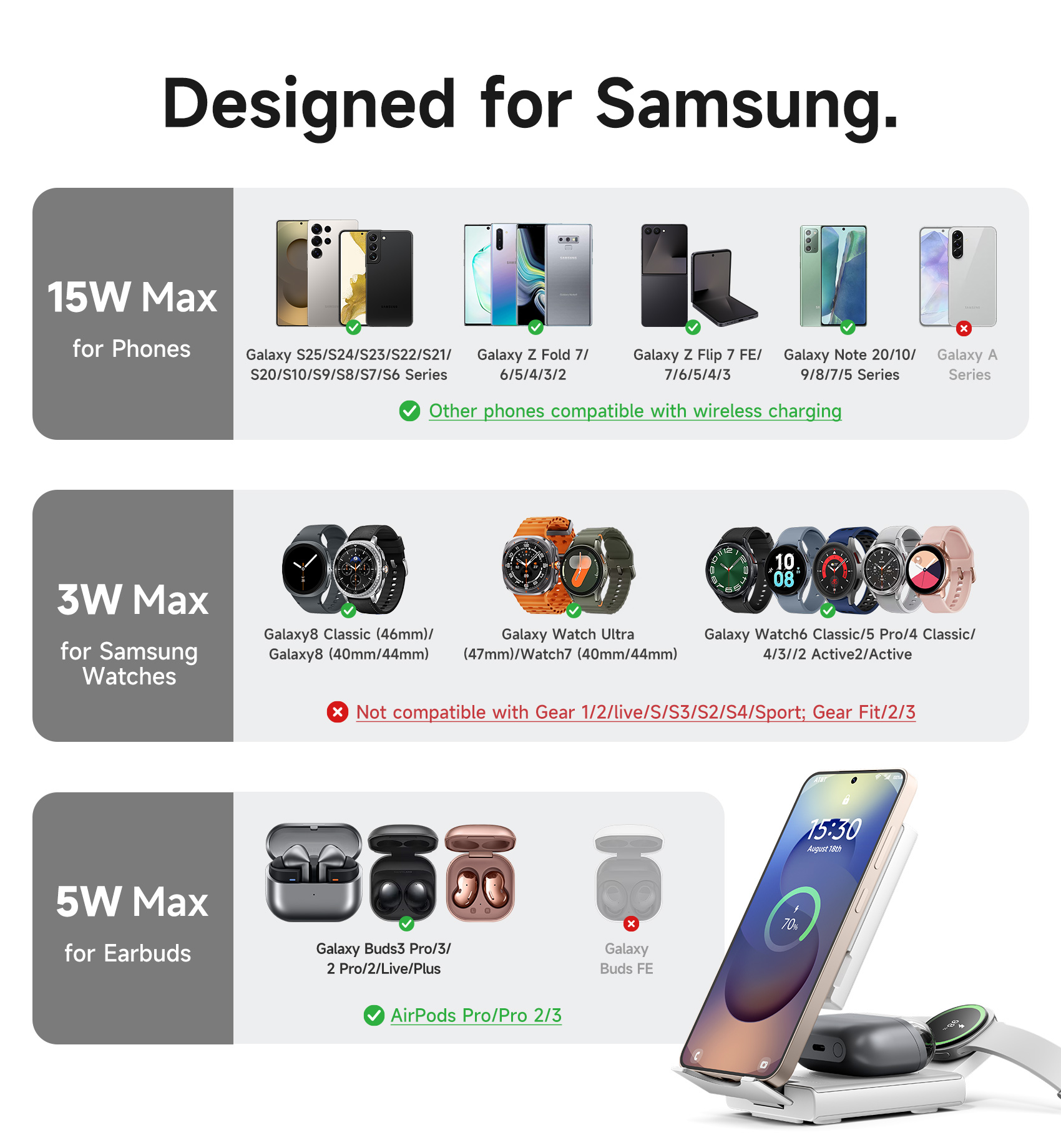 Suritch 3 in 1 Charging Station for Samsung Galaxy S25 S24 S23 S22 S21, Wireless Charger for Galaxy Watch and Buds, White