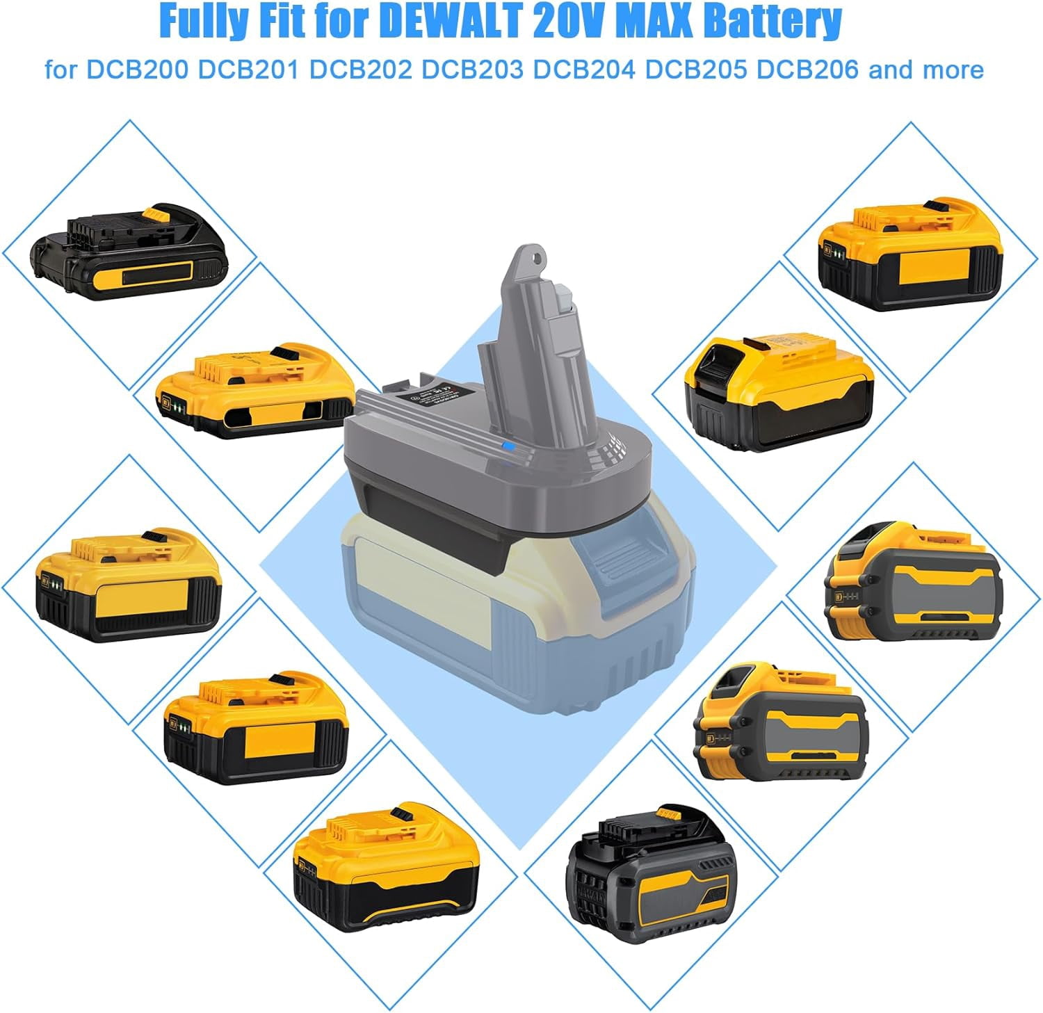3-in-1 V6 V7 V8 Adapter for De*walt 20V Mil*wau-kee 18V Battery Convert to Replace for Dy*son V6 V7 V8 Battery, Converter Work with V7 Fluffy Absolute Animal SV11 V8 SV10 Battery