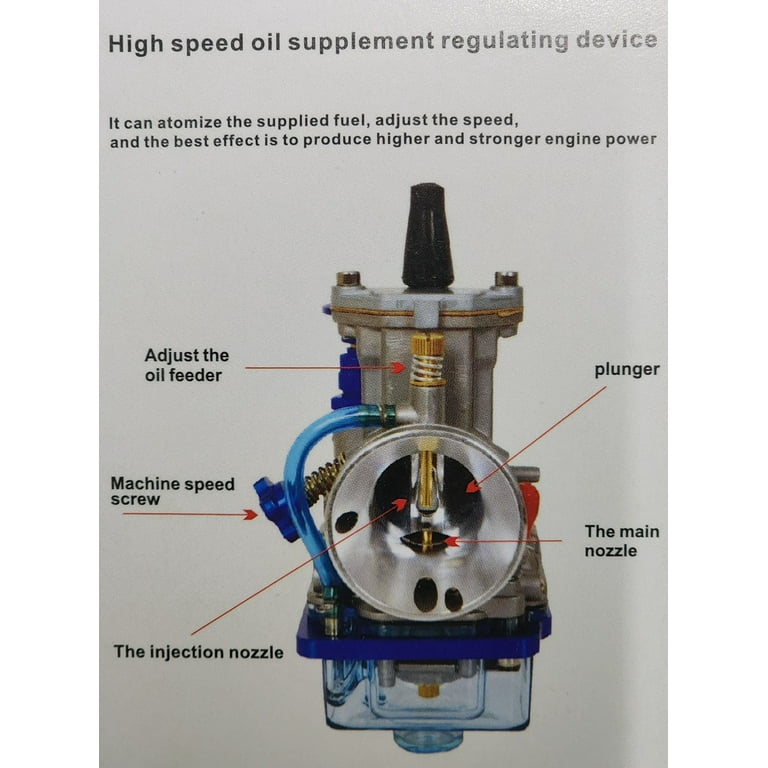 Keihin 28mm Carb Diagram Quality Guaranteed