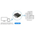 thumbnail image 4 of Carte Amplificateur de Puissance, DC12-24V 5A Stéréo Dissipation Rapide de la Chaleur Module Amplificateur Numérique Pas Haut Bas Réglable pour la Maison, 4 of 7