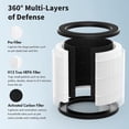 thumbnail image 3 of Filtros de aire VACUSHOP True HEPA para purificadores de aire Holmes 360 y Bionaire 360 (paquete de 2), 3 of 6