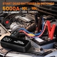 thumbnail image 2 of NIOPOW 5000A Car Battery Jump Starter, 12V 28800 mAh Portable Jump Pack(for 10L Gas and 10L Diesel Engines) with 3.3" Display, Emergency LED Light and Jumper Cable, 2 of 8