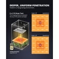 thumbnail image 4 of Luz de Cultivo LED VIPARSPECTRA XS1500 Pro para Plantas de Interior, 4 of 9