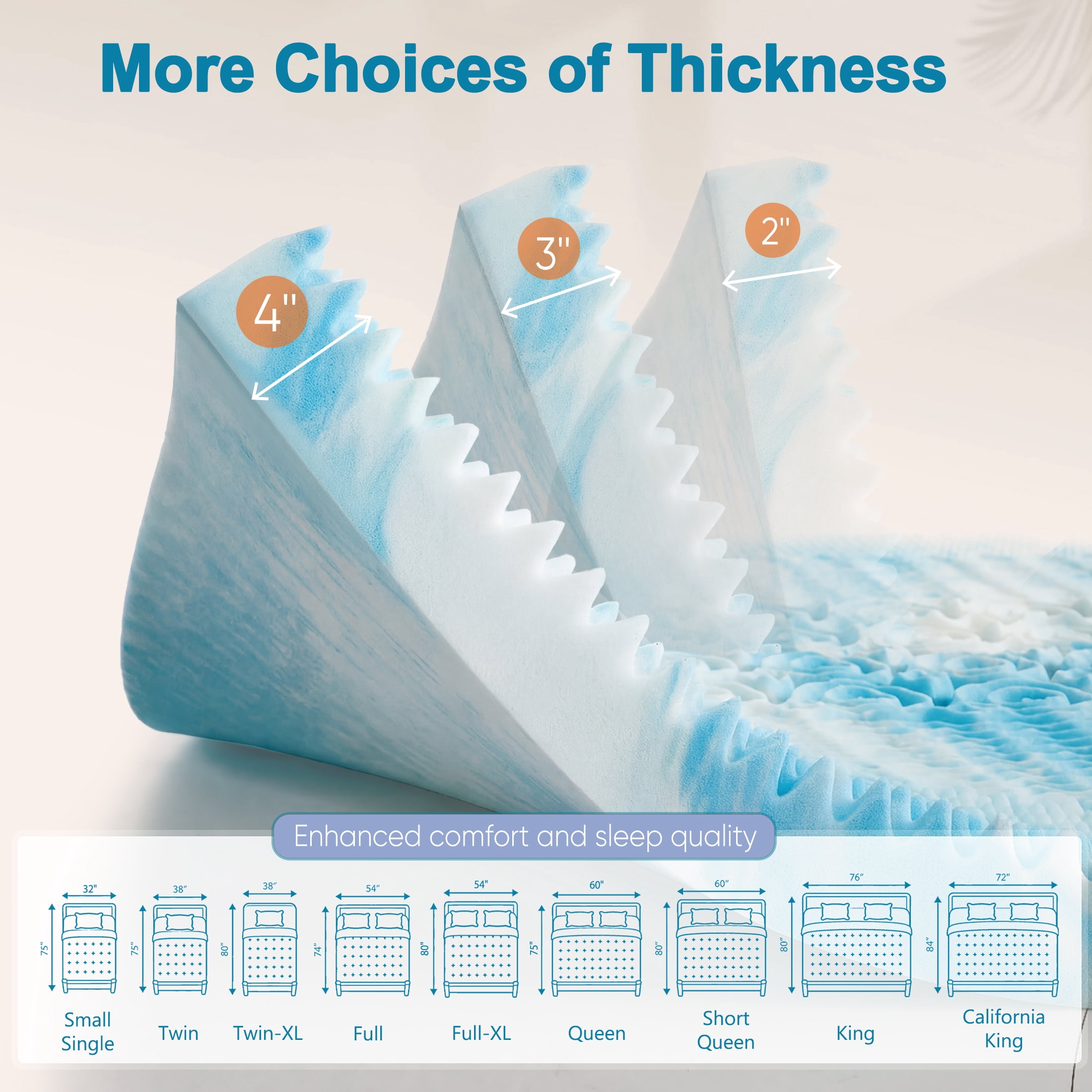 EDX 5-Zone Mattress Topper, 2 Inch Cooling Gel Memory Foam toppers for Optimal Pressure Dispersion, CertiPUR-US Certified, Full