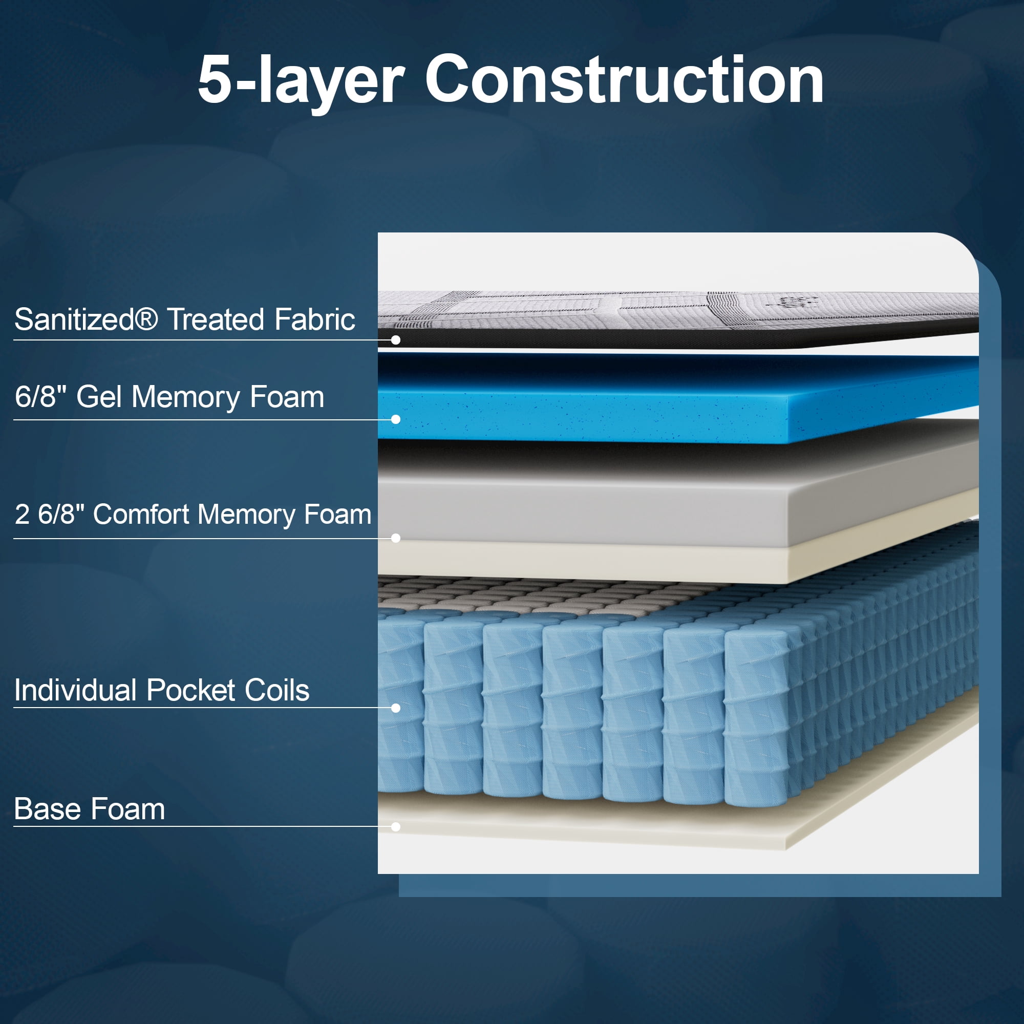 Surlunkeys 14 inch King Size Mattress Cooling Gel Memory Foam Mattress in a Box ,Hybrid Pocket Spring Coils, Medium Firm