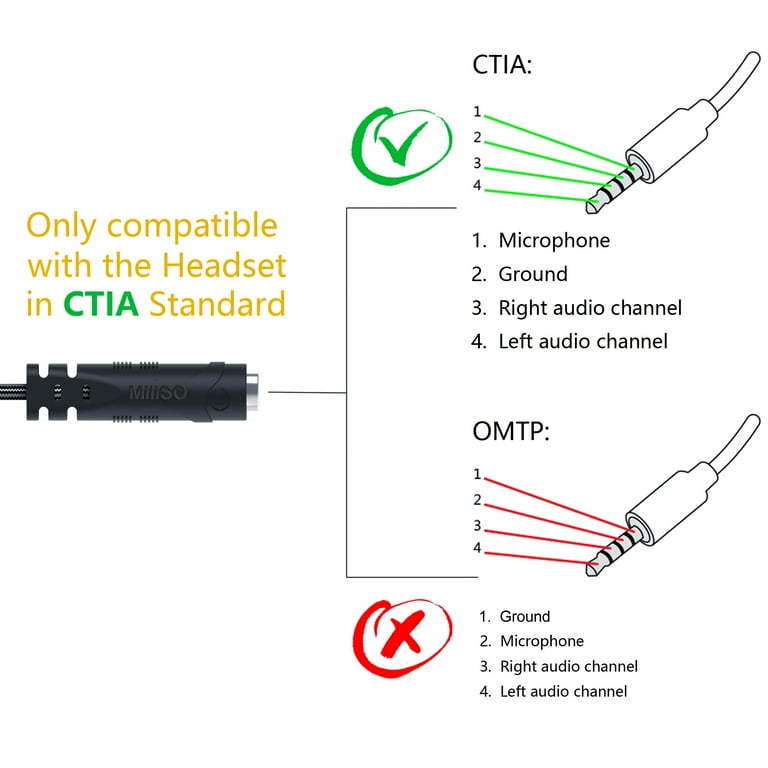 MillSO Adattatore Jack Y-Splitter 3.5mm - 2 Pezzi 20cm - Separa Audio E Microfono Per PC E PS4