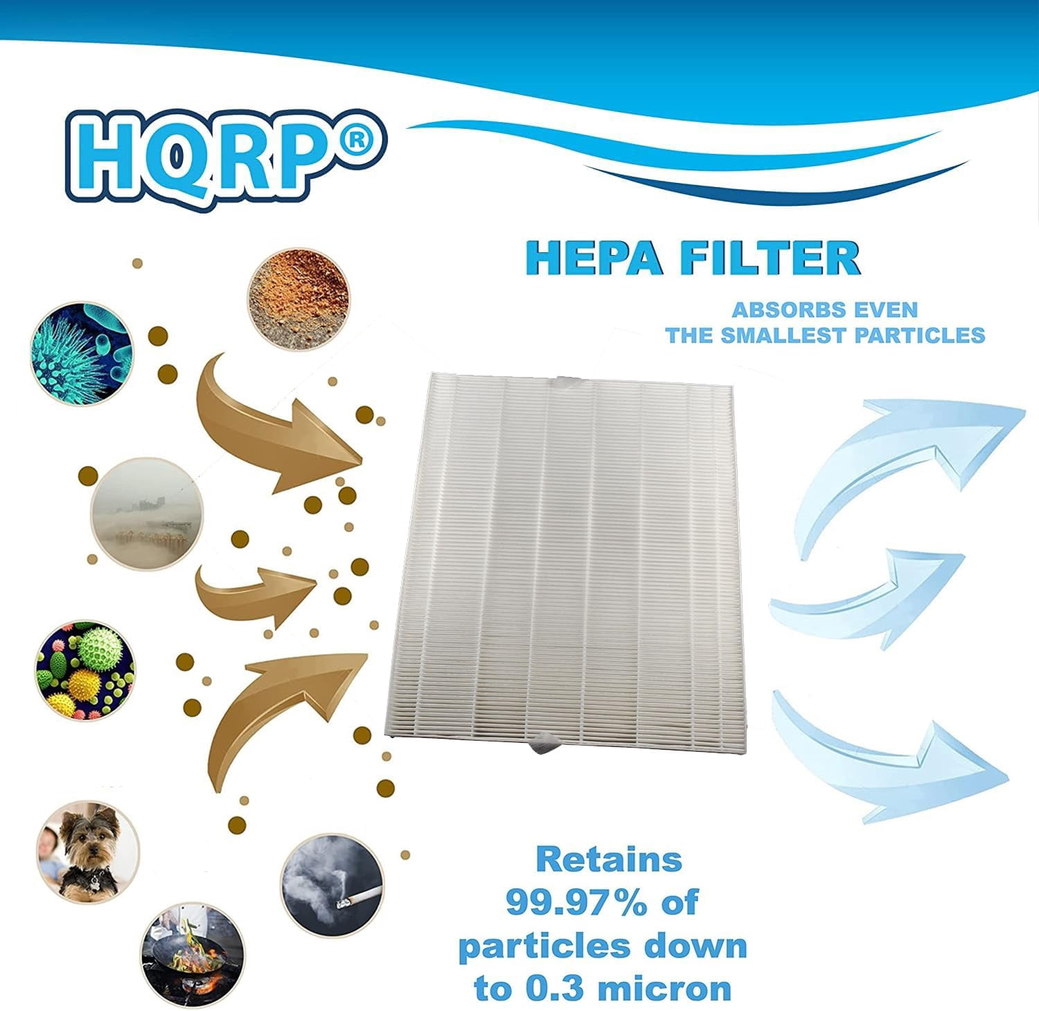 HQRP AP-1512HH Replacement Filter Compatible with Coway Airmega AP1512HH Mighty, AP-1518R Airmega 200M Air Purifier, Part 3304899, 1 True HEPA Filter + 2 Activated Carbon Pre-Filters